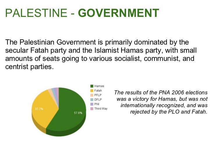 IsraelPalestine Political Parties & Factions