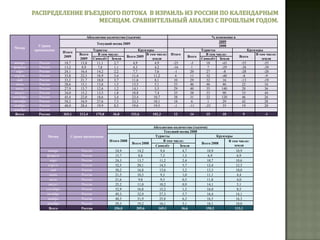 Долевое распределение  стран по количеству туристов, посетивших Израиль в период январь-ноябрь 2009 (без учёта круизеров)