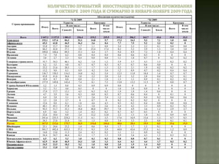 Источником информации о международном туризме Израиля, является Министерство внутренних дел Израиля. Данные о прибывших из-за рубежа в Израиль и выезжающих за рубеж были получены после обработки информации из пограничных контрольно-пропускных пунктов в Центре обработки данных министерства внутренних дел. 
