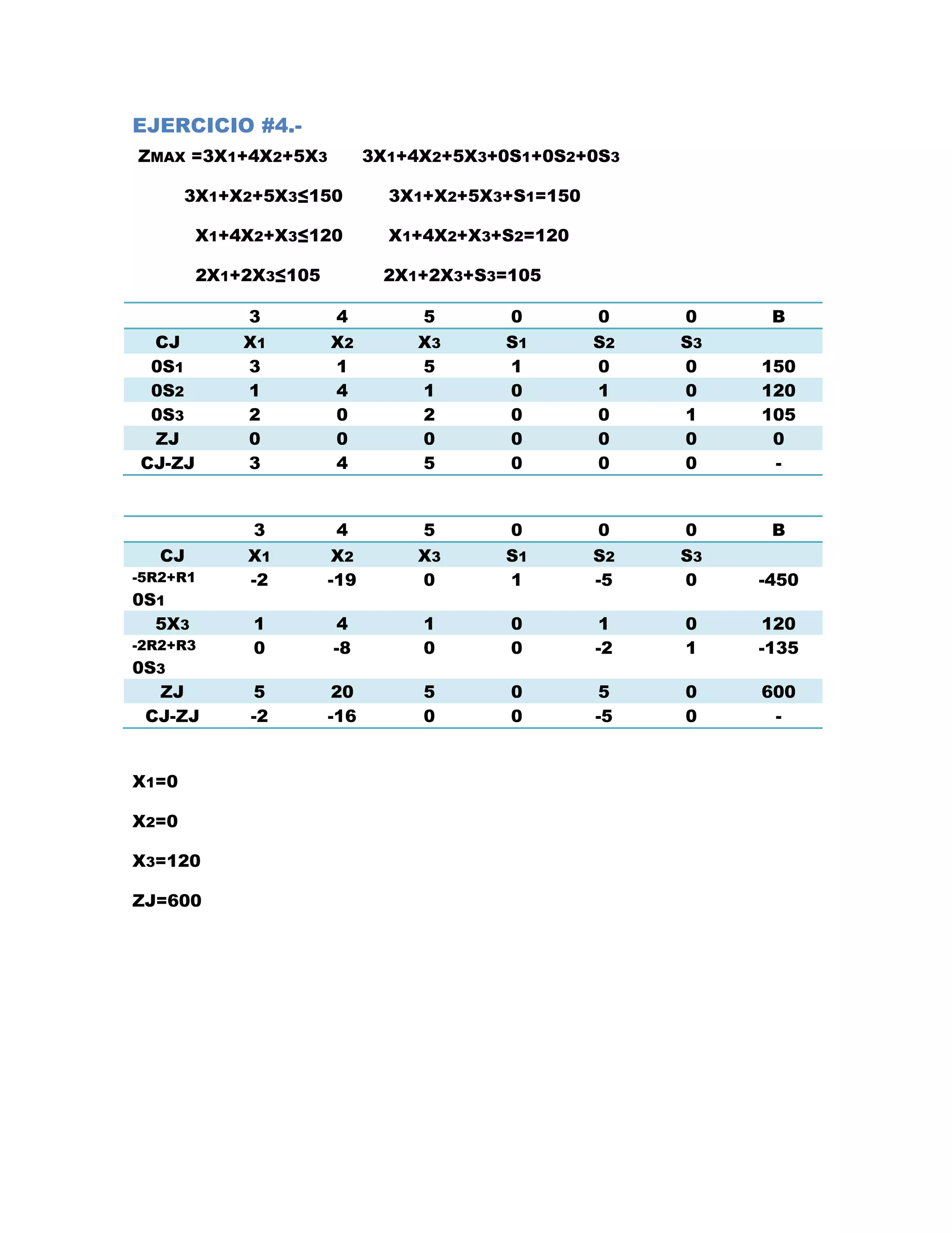 Aplicacion del metodo simplex pdf pdf