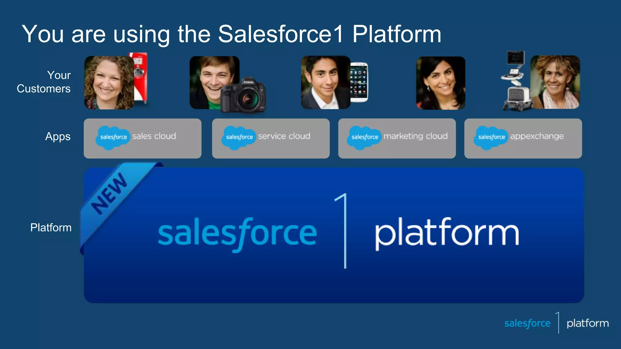 Apps
Platform
Your
Customers
You are using the Salesforce1 Platform
 