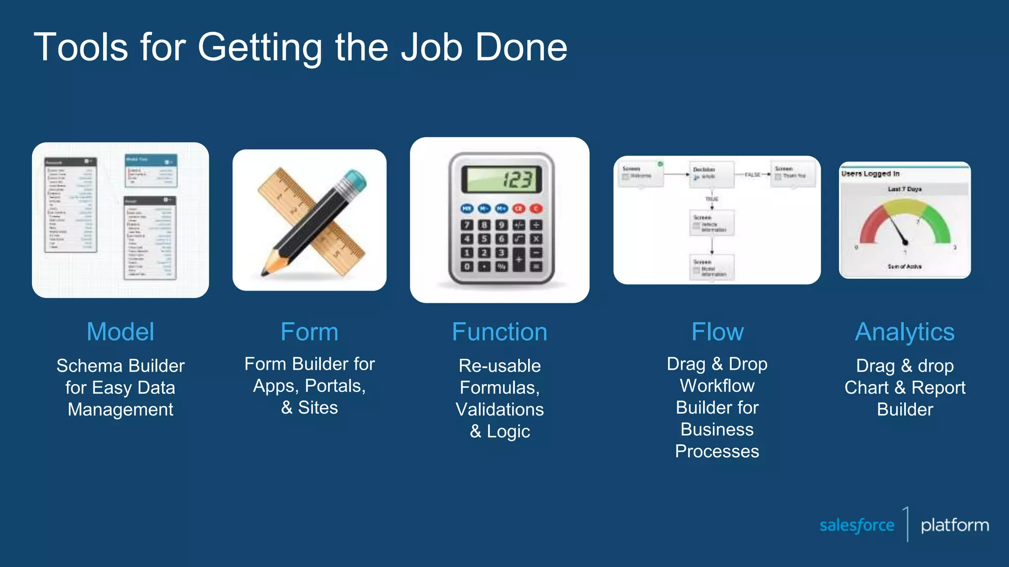 Tools for Getting the Job Done
Form
Form Builder for
Apps, Portals,
& Sites
Model
Schema Builder
for Easy Data
Management
Flow
Drag & Drop
Workflow
Builder for
Business
Processes
Analytics
Drag & drop
Chart & Report
Builder
Function
Re-usable
Formulas,
Validations
& Logic
 