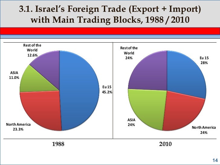 israel s cutting edge israel s cutting edge