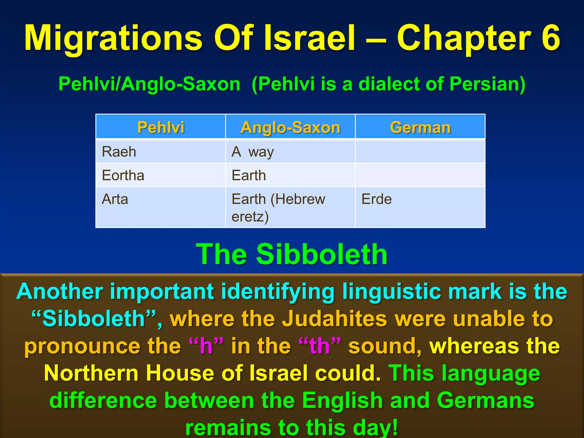 Migrations Of Israel – Chapter 6
   Pehlvi/Anglo-Saxon (Pehlvi is a dialect of Persian)

               Pehlvi      Anglo-Saxon       German
        Raeh              A way
        Eortha            Earth
        Arta              Earth (Hebrew   Erde
                          eretz)

                        The Sibboleth
Another important identifying linguistic mark is the
 “Sibboleth”, where the Judahites were unable to
pronounce the “h” in the “th” sound, whereas the
  Northern House of Israel could. This language
  difference between the English and Germans
                                                  89
               remains to this day!
 