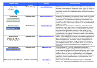 Company Name                                            Website                                       Brief Description
                                    Category
        Better Place            Cleantech: Energy       www.betterplace.com     Better Place delivers the network and services that make an electric car
                                                                                affordable to buy, easy to use, and amazing to own. Electric car drivers will
                                                                                have access to a network of charge spots, battery switch stations and
                                                                                systems that optimize the driving experience and minimize environmental
                                                                                impact and cost.

        Innowattech             Cleantech: Energy       www.innowattech.co.il   Innowattech has developed a new alternative energy system that harvests
                                                                                mechanical energy imparted to roadways, railways and runways from
                                                                                passing vehicles, trains and pedestrian traffic and converts it into green
                                                                                electricity. The system, based on a new breed of piezoelectric generators,
                                                                                harvests energy that ordinarily goes to waste and can be installed without
                                                                                changing the habitat.
     Menolinx Systems           Cleantech: Energy        www.menolinx.com       Menolinx Systems specializes in the development, manufacturing and
                                                                                distribution of remote lighting control and monitoring systems. Menolinx
                                                                                Systems eco-friendly, solutions ensure smooth and reliable performance
                                                                                of lighting devices together with substantial energy savings and low
                                                                                maintenance costs. The technology combines smart RF, Cellular and line
                                                                                communication, a cost effective and reliable hardware, a user friendly GUI
                                                                                and strong control capabilities.
      Phoebus Energy            Cleantech: Energy      www.phoebus-energy.com   Phoebus Energy develops and markets an innovative hybrid water heating
                                                                                system which saves 40-70% of annual fuel consumption and drastically
                                                                                reduces carbon emissions. The adaptive software provides a visual and
                                                                                accurate calculation of actual cost savings at the site, while consumers
                                                                                enjoy hot water no matter what the weather, time of day, or number of
                                                                                users. Flexible business models are available to drive a quick return on
                                                                                investment.
     Vintec Knowledge           Cleantech: Energy          www.vintec.co.il     Vintec Knowledge Ltd. Is an Israeli based private company with a
                                                                                worldwide track record for supplying innovative, proven technology.
                                                                                Vintec Knowledge specializes in the following technologies: Light & Power
                                                                                Energy Saving, C.R.M software package and applications, Predictive and
                                                                                diagnostic systems for electrical rotating machines. Vintec Knowledge
                                                                                participates in product development. Vintec and its European distributors
                                                                                and business partners have developed local markets in Europe, South
                                                                                Africa and North America.
AGM Communication & Control   Cleantech: Environment       www.agm.co.il        AGM is communication & control solutions provider for SCADA/DCS
                                                                                Systems. With 30 years experience and a diverse list of clients, AGM offer
                                                                      1
 