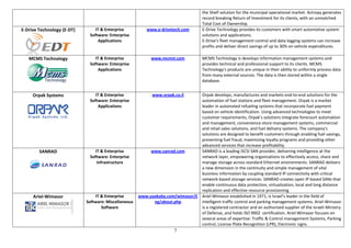 the Shelf solution for the municipal operational market. Actropy generates
                                                                                      record breaking Return of Investment for its clients, with an unmatched
                                                                                      Total Cost of Ownership.
E-Drive Technology (E-DT)       IT & Enterprise           www.e-drivetech.com         E-Drive Technology provides its customers with smart automotive system
                             Software: Enterprise                                     solutions and applications.
                                  Applications                                        E-Drive's fleet management control and data logging systems can increase
                                                                                      profits and deliver direct savings of up to 30% on vehicle expenditures.

   MCMS Technology              IT & Enterprise             www.mcmst.com             MCMS Technology is develops information management systems and
                             Software: Enterprise                                     provides technical and professional support to its clients. MCMS
                                  Applications                                        Technology's products are unique in their ability to uniformly process data
                                                                                      from many external sources. The data is then stored within a single
                                                                                      database.


     Orpak Systems              IT & Enterprise              www.orpak.co.il    Orpak develops, manufactures and markets end-to-end solutions for the
                             Software: Enterprise                               automation of fuel stations and fleet management. Orpak is a market
                                  Applications                                  leader in automated refueling systems that incorporate fuel payment
                                                                                based on vehicle identification. Using advanced technologies to meet
                                                                                customer requirements, Orpak’s solutions integrate forecourt automation
                                                                                and management, convenience-store management systems, commercial
                                                                                and retail sales solutions, and fuel delivery systems. The company’s
                                                                                solutions are designed to benefit customers through enabling fuel savings,
                                                                                preventing fuel fraud, maximizing loyalty programs and providing other
                                                                                advanced services that increase profitability.
        SANRAD                  IT & Enterprise            www.sanrad.com       SANRAD is a leading iSCSI SAN provider, delivering intelligence at the
                             Software: Enterprise                               network layer, empowering organizations to effectively access, share and
                                 Infrastructure                                 manage storage across standard Ethernet environments. SANRAD delivers
                                                                                a new dimension in the continuity and simple management of vital
                                                                                business information by coupling standard IP connectivity with critical
                                                                                network-based storage services. SANRAD creates open IP-based SANs that
                                                                                enable continuous data protection, virtualization, local and long distance
                                                                                replication and effective resource provisioning.
     Ariel-Wimasor              IT & Enterprise       www.yaakoby.com/wimasor/E Ariel-Wimasor established in 1971, is Israel’s leader in the field of
                            Software: Miscellaneous         ng/about.php        intelligent traffic control and parking management systems. Ariel-Wimasor
                                   Software                                     is a registered contractor and an authorized supplier of the Israeli Ministry
                                                                                of Defense, and holds ISO 9002 certification. Ariel-Wimasor focuses on
                                                                                several areas of expertise: Traffic & Control management Systems, Parking
                                                                                control, License Plate Recognition (LPR), Electronic signs.
                                                                        7
 