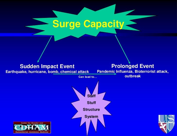 Health Information System Slideshare