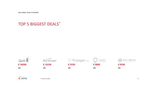 17
TOP 5 BIGGEST DEALS*
€ 360M € 161M € 88M€ 91M € 85M
#01 #02 #03 #04 #05
*In amount raised
2016 ISRAEL SCALE UP REPORT
 