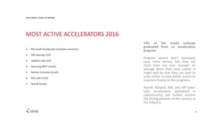 19
14% of the Israeli scaleups
graduated from an acceleration
program.
Program alumni don’t necessary
raise more money, but they are
more than one year younger on
average when they raise capital. It
might well be that they can start to
scale earlier or have better access to
investors thanks to the programs.
Team8, RDSeed, RDC and JVP Cyber
Labs, accelerators specialized in
cybersecurity, will further cement
the strong position of the country in
the industry.
MOST ACTIVE ACCELERATORS 2016
1. Microsoft Accelerator (multiple countries)
2. 500 Startups (US)
3. UpWest Labs (US)
4. Samsung NEXT (Israel)
5. Nielsen Innovate (Israel)
6. Flex Lab IX (US)
7. Team8 (Israel)
2016 ISRAEL SCALE UP REPORT
 