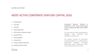 20
Corporate Venture Capital is
involved in 37% of all Israeli deals
and an impressive 60% of all capital
raised.
The top deals are Gett (Volkswagen),
Voyager Labs (Oracle) and
Houseparty (Comcast).
The largest number of corporates
investing together in a single deal is
datacentre software company
Stratoscale with Qualcomm, Intel,
Cisco and SanDisk as investors.
MOST ACTIVE CORPORATE VENTURE CAPITAL 2016
1. Blumberg (US)
2. Cisco (US)
3. Intel (US)
4. Liberty Global (US)
5. Elron Electronic Industries (Israel)
6. Qualcomm (US)
7. Samsung (Korea)
8. Comcast (US)
9. Deutsche Telekom (Germany)
10. Kuang-Chi Science (China)
2016 ISRAEL SCALE UP REPORT
 