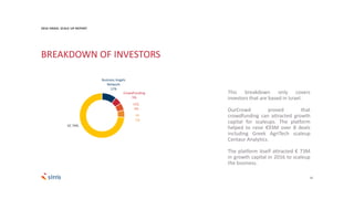 22
This breakdown only covers
investors that are based in Israel.
OurCrowd proved that
crowdfunding can attracted growth
capital for scaleups. The platform
helped to raise €93M over 8 deals
including Greek AgriTech scaleup
Centaur Analytics.
The platform itself attracted € 73M
in growth capital in 2016 to scaleup
the business.
BREAKDOWN OF INVESTORS
Business Angels
Network
11%
CrowdFunding
5%
CVC
5%
PE
5%
VC 74%
2016 ISRAEL SCALE UP REPORT
 