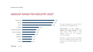 7
€ 466
€ 448
€ 426
€ 241
€ 202
€ 189
€ 180
€ 140
€ 139
€ 132
Cybersecurity
Mobility
FinTech
IT services
Software development
Business Intelligence
MediaTech
HealthTech
AdTech
EdTech
2016 ISRAEL SCALE UP REPORT
The top 10 industries count for 76% of
the total of € 3.4B capital raised.
Cybersecurity is the number 1
industry for Israeli Scaleups. In fact
Israel raised 164% more in this
segment than all 31 European
countries together.
Mobility is skewed by Gett (€ 360M)
and Via (€ 88M) making FinTech the
second most funded industry in the
country.
AMOUNT RAISED PER INDUSTRY 2016*
*In millions
 