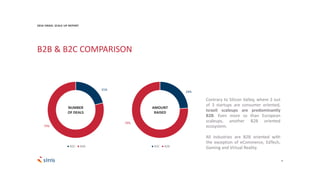 21%
79%
B2C B2B
24%
76%
B2C B2B
9
B2B & B2C COMPARISON
NUMBER
OF DEALS
AMOUNT
RAISED
Contrary to Silicon Valley, where 2 out
of 3 startups are consumer oriented,
Israeli scaleups are predominantly
B2B. Even more so than European
scaleups, another B2B oriented
ecosystem.
All industries are B2B oriented with
the exception of eCommerce, EdTech,
Gaming and Virtual Reality.
2016 ISRAEL SCALE UP REPORT
 