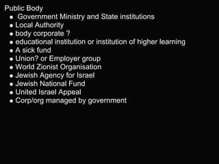 Israel & Whistleblowing