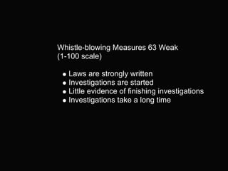 Israel & Whistleblowing