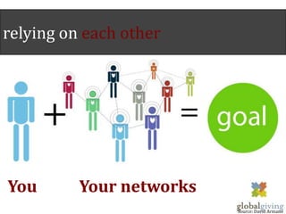 relying on each other




You       Your networks
                          Source: David Armano
 