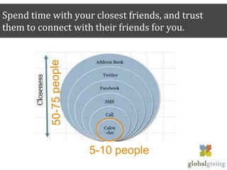 Spend time with your closest friends, and trust
them to connect with their friends for you.




                    5-10 people
 