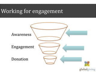 Working for engagement


   Awareness

   Engagement

   Donation
 