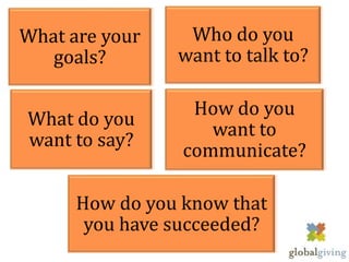 What are your    Who do you
   goals?       want to talk to?

                  How do you
What do you
                    want to
want to say?
                 communicate?

      How do you know that
       you have succeeded?
 