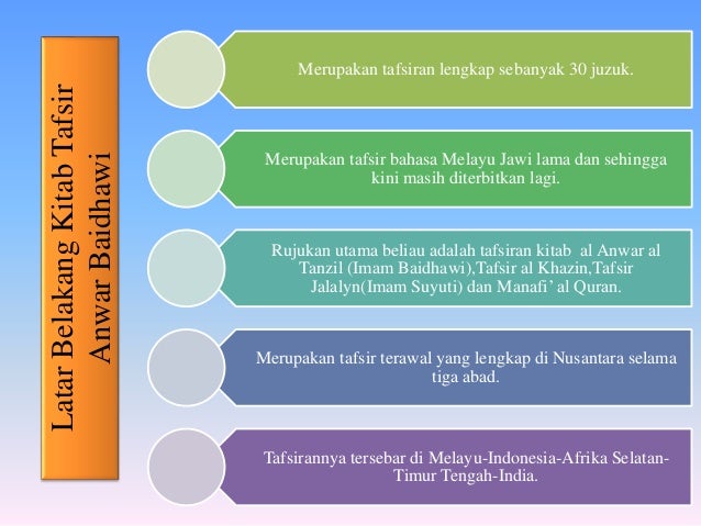 Pengaruh Israiliyyat dalam kitab tafsir jawi di Nusantara