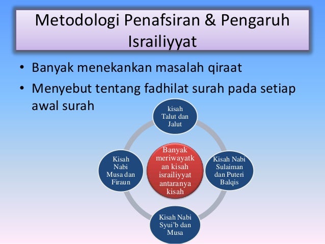 Pengaruh Israiliyyat dalam kitab tafsir jawi di Nusantara