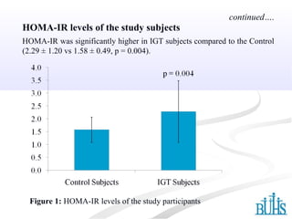 continued….
Figure 1: HOMA-IR levels of the study participants
HOMA-IR levels of the study subjects
HOMA-IR was significantly higher in IGT subjects compared to the Control
(2.29 ± 1.20 vs 1.58 ± 0.49, p = 0.004).
 