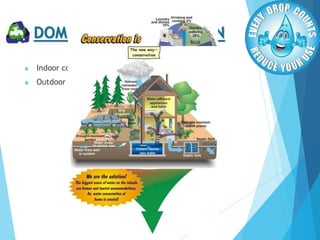 DOMESTIC CONSERVATION
 Indoor conservation
 Outdoor conservation
 
