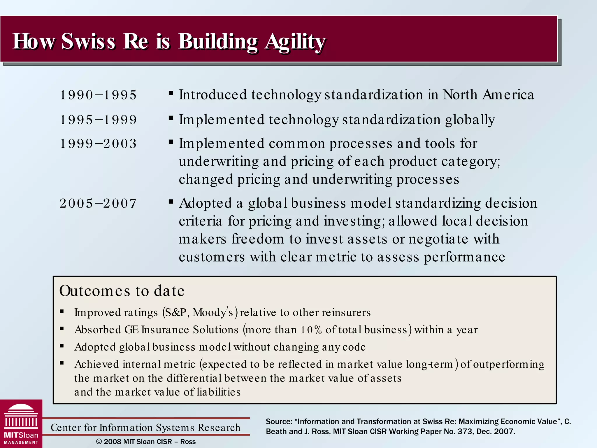 How Swiss Re is Building Agility Source: “Information and Transformation at Swiss Re: Maximizing Economic Value”, C. Beath and J. Ross, MIT Sloan CISR Working Paper No. 373, Dec. 2007. 1990–1995 Introduced technology standardization in North America 1995–1999 Implemented technology standardization globally 1999–2003 Implemented common processes and tools for underwriting and pricing of each product category; changed pricing and underwriting processes 2005–2007 Adopted a global business model standardizing decision criteria for pricing and investing; allowed local decision makers freedom to invest assets or negotiate with customers with clear metric to assess performance Outcomes to date Improved ratings (S&P, Moody’s) relative to other reinsurers Absorbed GE Insurance Solutions (more than 10% of total business) within a year Adopted global business model without changing any code  Achieved internal metric (expected to be reflected in market value long-term) of outperforming the market on the differential between the market value of assets  and the market value of liabilities 