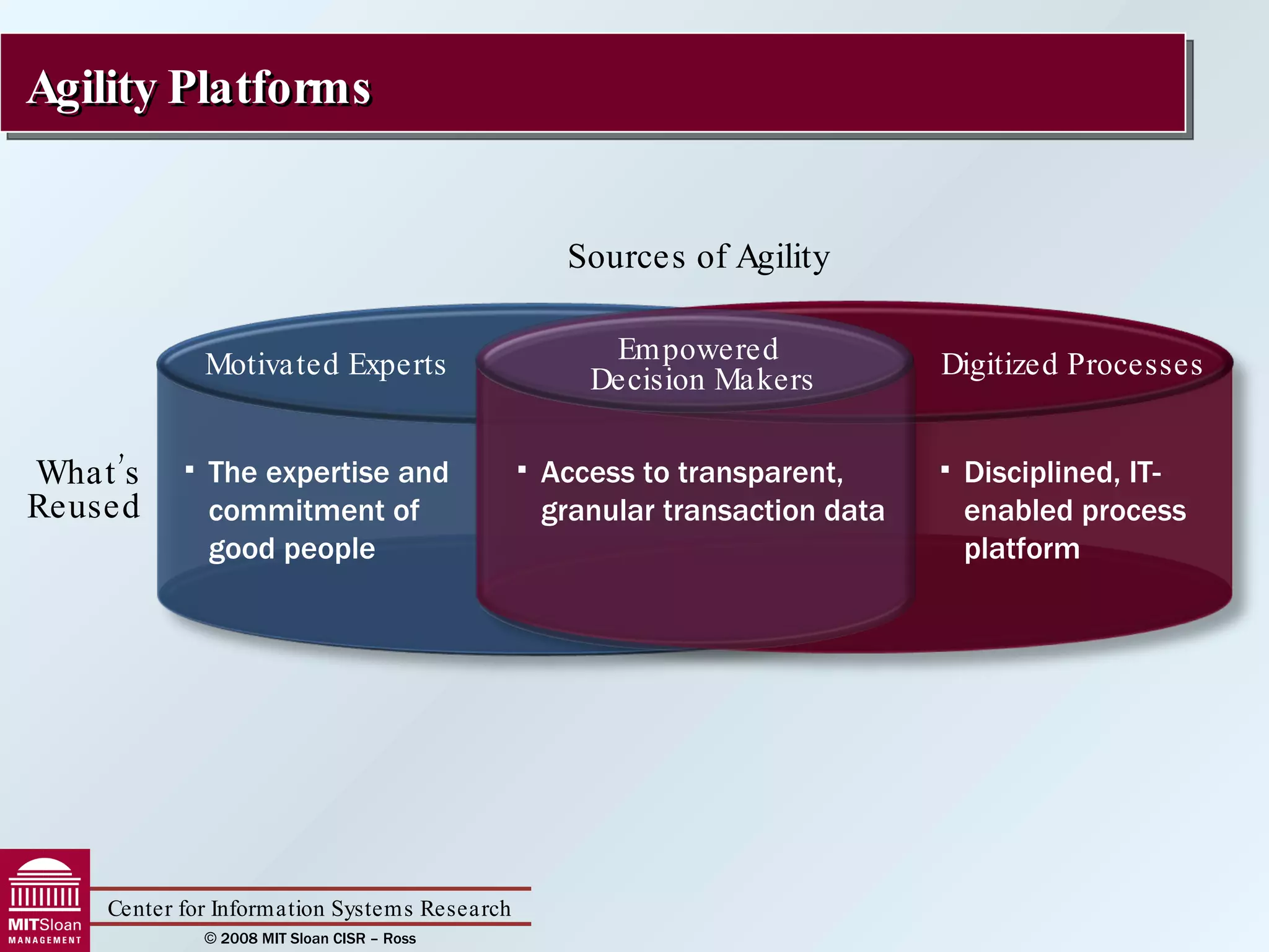 Agility Platforms Sources of Agility What’s Reused Motivated Experts Empowered  Decision Makers Digitized Processes The expertise and commitment of good people Access to transparent,  granular transaction data Disciplined, IT-enabled process platform 