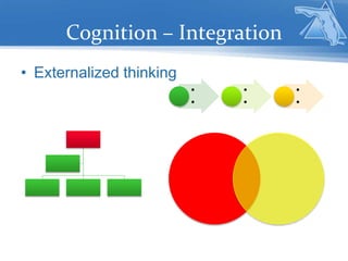 Cognition – Integration
• Externalized thinking
•
•
•
•
•
•
 