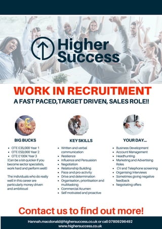 Contact us to find out more!
WORK IN RECRUITMENT
AFASTPACED,TARGETDRIVEN,SALESROLE!!
BIGBUCKS KEYSKILLS YOURDAY...
OTE £35,000 Year 1
OTE £50,000 Year 2
OTE £100K Year 3
(Can be a lot quicker if you
become sector specialists,
work hard and perform well!)
The individuals who do really
well in this career are
particularly money driven
and ambitious!
Written and verbal
communication
Resilience
Influence and Persuasion
Negotiation
Relationship Building
Pace and pro-activity
Drive and determination
Organisation, prioritisation and
multitasking
Commercial Acumen
Self motivated and proactive
Business Development
Account Management
Headhunting
Marketing and Advertising
Roles
CV and Telephone screening
Organising Interviews
Sometimes giving negative
feedback
Negotiating offers
Hannah.macdonald@highersuccess.co.uk or call 07809296492
www.highersuccess.co.uk
 