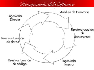 Reingeniería del Software
 
