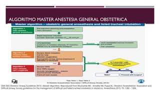 Obstetric Algorithm INTUBACION DE SECUENCIA RAPIDA EN OBSTETRICIA.pptx