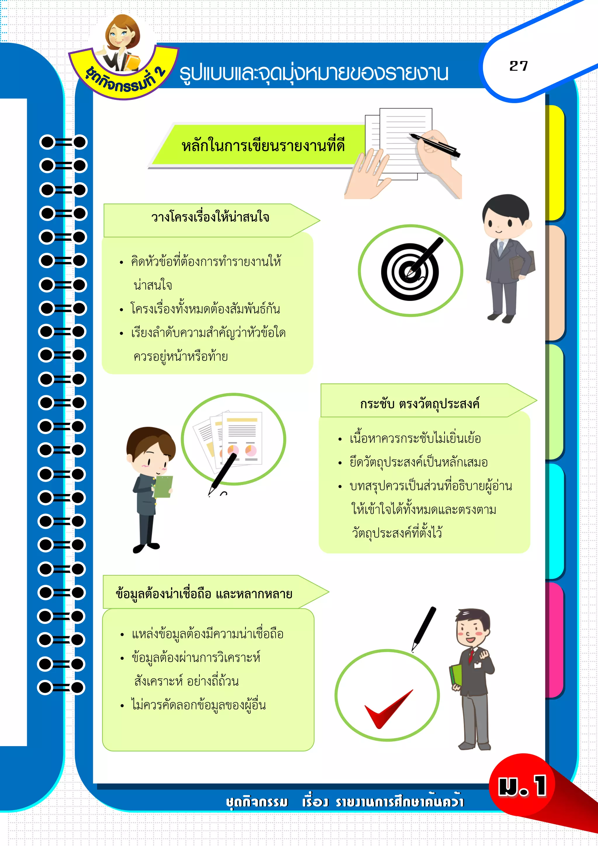 27
หลักในการเขียนรายงานที่ดี
วางโครงเรื่องให้น่าสนใจ
กระชับ ตรงวัตถุประสงค์
ข้อมูลต้องน่าเชื่อถือ และหลากหลาย
• คิดหัวข้อที่ต้องการทารายงานให้
น่าสนใจ
• โครงเรื่องทั้งหมดต้องสัมพันธ์กัน
• เรียงลาดับความสาคัญว่าหัวข้อใด
ควรอยู่หน้าหรือท้าย
• เนื้อหาควรกระชับไม่เยิ่นเย้อ
• ยึดวัตถุประสงค์เป็นหลักเสมอ
• บทสรุปควรเป็นส่วนที่อธิบายผู้อ่าน
ให้เข้าใจได้ทั้งหมดและตรงตาม
วัตถุประสงค์ที่ตั้งไว้
• แหล่งข้อมูลต้องมีความน่าเชื่อถือ
• ข้อมูลต้องผ่านการวิเคราะห์
สังเคราะห์ อย่างถี่ถ้วน
• ไม่ควรคัดลอกข้อมูลของผู้อื่น
 