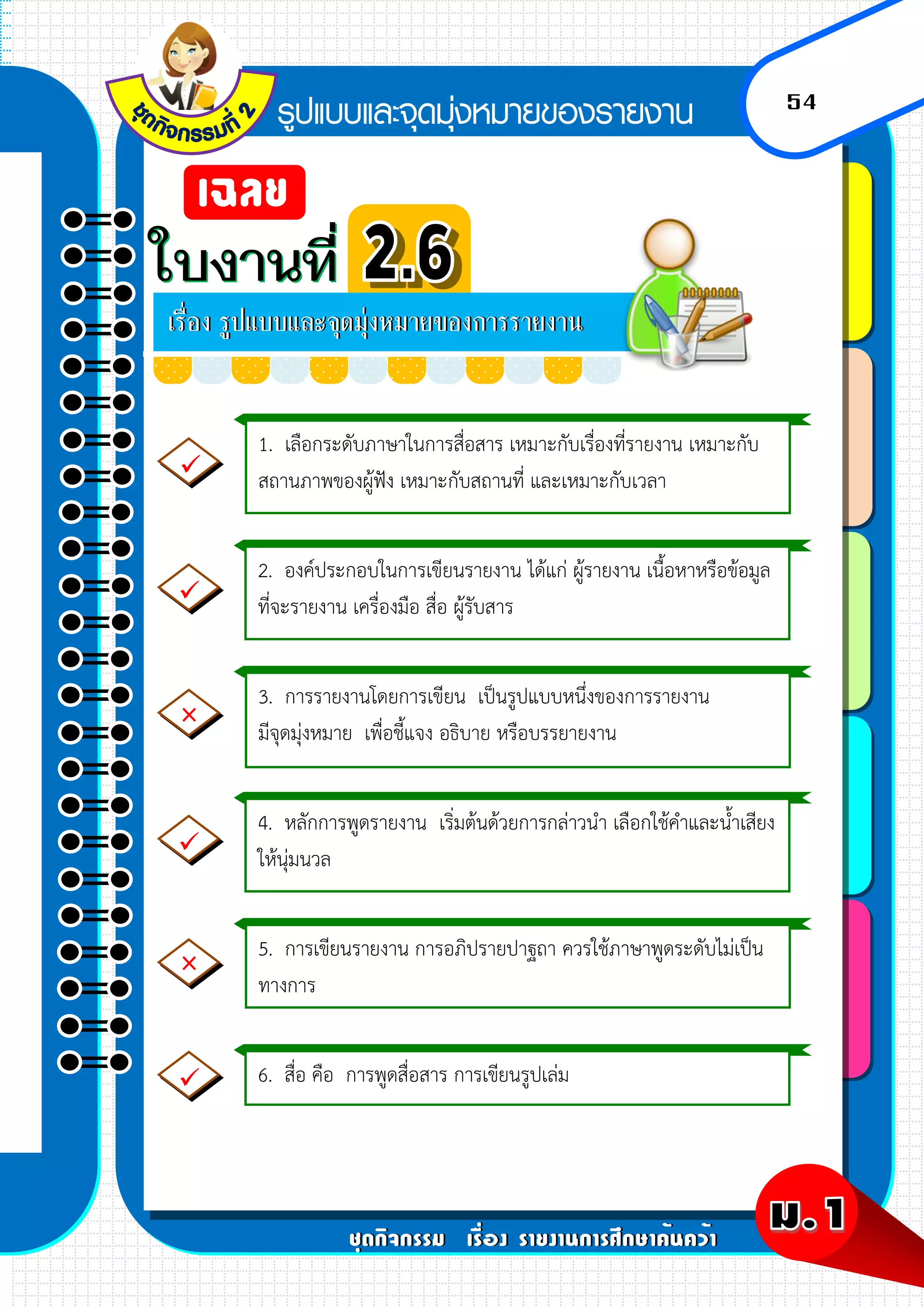 54
1. เลือกระดับภาษาในการสื่อสาร เหมาะกับเรื่องที่รายงาน เหมาะกับ
สถานภาพของผู้ฟัง เหมาะกับสถานที่ และเหมาะกับเวลา
2. องค์ประกอบในการเขียนรายงาน ได้แก่ ผู้รายงาน เนื้อหาหรือข้อมูล
ที่จะรายงาน เครื่องมือ สื่อ ผู้รับสาร
3. การรายงานโดยการเขียน เป็นรูปแบบหนึ่งของการรายงาน
มีจุดมุ่งหมาย เพื่อชี้แจง อธิบาย หรือบรรยายงาน
×
4. หลักการพูดรายงาน เริ่มต้นด้วยการกล่าวนา เลือกใช้คาและน้าเสียง
ให้นุ่มนวล
5. การเขียนรายงาน การอภิปรายปาฐถา ควรใช้ภาษาพูดระดับไม่เป็น
ทางการ
×
6. สื่อ คือ การพูดสื่อสาร การเขียนรูปเล่ม
 