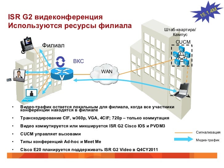 межсетевой экран в роутере. провайдер схема. пакетная маршрутизация. архитектура маршрутизаторов. маршрутизатор для сервера.