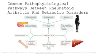 Is Rheumatoid Arthritis a Metabolic Disorder.pptx