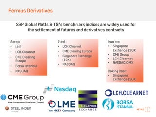 Ferrous Derivatives
Scrap:
• LME
• LCH.Clearnet
• CME Clearing
Europe
• Borsa Istanbul
• NASDAQ
S&P Global Platts & TSI’s benchmark indices are widely used for
the settlement of futures and derivatives contracts
Steel :
• LCH.Clearnet
• CME Clearing Europe
• Singapore Exchange
(SGX)
• NASDAQ
Iron ore:
• Singapore
Exchange (SGX)
• CME Group
• LCH.Clearnet
• NASDAQ OMX
Coking Coal:
• Singapore
Exchange (SGX)
 