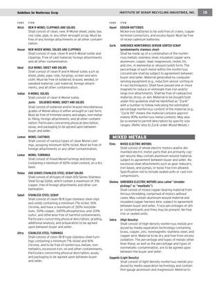 Hitch NEW R-MONEL CLIPPINGS AND SOLIDS 
Shall consist of clean, new, R-Monel sheet, plate, bar, rod, tube, pipe, or any other wrought scrap. Must be free of any foreign attachments or all other contamination. 
House NEW MIXED MONEL SOLIDS AND CLIPPINGS 
Shall consist of new, clean R and K-Monel solids and clippings. Free of cast material, foreign attachments and all other contamination. 
Ideal OLD MONEL SHEET AND SOLIDS 
Shall consist of clean R and K-Monel solids such as sheet, plate, pipe, rods, forgings, screen and wire cloth. Must be free of soldered, brazed, welded, or sweated material, cast material, foreign attachments, and all other contamination. 
Indian K-MONEL SOLIDS 
Shall consist of clean K-Monel solids. 
Junto SOLDERED MONEL SHEET AND SOLIDS 
Shall consist of soldered and/or brazed miscellaneous grades of Monel alloys in either wrought or cast form. Must be free of trimmed seams and edges, non-metallic filling, foreign attachments, and all other contamination. Particulars concerning physical description, assay, and packaging to be agreed upon between buyer and seller. 
Lemon MONEL CASTINGS 
Shall consist of various types of clean Monel castings, assaying minimum 60% nickel. Must be free of foreign attachments or any other contamination. 
Lemur MONEL TURNINGS 
Shall consist of mixed Monel turnings and borings containing a minimum of 60% nickel content, on a dry basis. 
Pekoe 200 SERIES STAINLESS STEEL SCRAP SOLIDS 
Shall consist of all types of clean AISI Series Stainless Steel Scrap Solids, which contain a maximum of .5% copper, free of foreign attachments and other contamination. 
Sabot STAINLESS STEEL SCRAP 
Shall consist of clean 18-8 type stainless steel clips and solids containing a minimum 7% nickel, 16% chrome, and have a maximum of .50% molybdenum, .50% copper, .045% phosphorous, and .03% sulfur, and otherwise free of harmful contaminants. Particulars concerning physical description, grading, additional analysis, and preparation to be agreed upon between buyer and seller. 
Ultra STAINLESS STEEL TURNINGS 
Shall consist of clean 18-8 type stainless steel turnings containing a minimum 7% nickel and 16% chrome, and to be free of nonferrous metals, nonmetallics, excessive iron, oil and other contaminants. Particulars concerning physical description, assay, and packaging to be agreed upon between buyer and seller. 
INSTITUTE OF SCRAP RECYCLING INDUSTRIES, INC. 
13 
Guidelines for Nonferrous Scrap 
Vaunt EDISON BATTERIES 
Nickel-iron batteries to be sold free of crates, copper terminal connectors, and excess liquid. Must be free of nickel cadmium batteries. 
Zurik SHREDDED NONFERROUS SENSOR SORTED SCRAP (predominantly stainless steel) 
Shall be made up of a combination of the nonferrous metals: stainless steel, insulated copper wire, aluminum, copper, lead, magnesium, nickel, tin, and zinc, in elemental or alloyed (solid) form. The percentage of each metal within the nonferrous concentrate shall be subject to agreement between buyer and seller. Material generated by computer sensing equipment (e.g., induction sensor sorting or X-ray) technique(s). Shall have passed one or more magnets to reduce or eliminate free iron and/or large iron attachments. Shall be free of radioactive material, dross, or ash. Material to be bought/sold under this guideline shall be identified as “Zurik” with a number to follow indicating the estimated percentage nonferrous content of the material (e.g., “Zurik 90” means the material contains approximately 90% nonferrous metal content). May also be screened to permit description by specific size ranges. (Refer also to Zurik under Mixed Metals.) 
MIXED METALS 
Elmo MIXED ELECTRIC MOTORS 
Shall consist of whole electric motors and/or dismantled electric motor parts that are primarily copper- wound. May contain aluminum-wound material, subject to agreement between buyer and seller. No excessive steel attachments such as gear reducers, iron bases, and pumps, or loose free iron allowed. Specification not to include sealed units or cast iron compressors. 
Shelmo SHREDDED ELECTRIC MOTORS (also called “shredder pickings” or “meatballs”) 
Shall consist of mixed copper-bearing material from ferrous shredding, comprised of motors without cases. May contain aluminum-wound material and insulated copper harness wire, subject to agreement between buyer and seller. Trace percentages of other contaminants and fines may be present. No free iron or sealed units. 
Zebra (High Density) 
Shall consist of high-density nonferrous metals produced by media separation technology containing brass, copper, zinc, nonmagnetic stainless steel, and copper wire. Material to be dry and free from excess oxidation. The percentage and types of metals other than these, as well as the percentage and types of nonmetallic contamination, are to be agreed upon between the buyer and seller. 
Zeppelin (Light Density) 
Shall consist of light-density nonferrous metals produced by media separation technology and contain thin-gauge aluminum and magnesium. Material to 
CODE ITEM 
CODE ITEM  