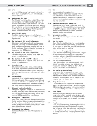 not over 0.05 percent phosphorus or sulphur, free from alloys and attachments. May include heads, gates, and risers. 
234 Punchings and plate scrap. 
Punchings or stampings, plate scrap, and bar crops containing not over 0.05 percent phosphorous or sulphur and not over 0.5 percent silicon, free from alloys. All materials cut 12 inches and under, and with the exception of punchings or stampings, at least 1/8 inch in thickness. Punchings or stampings under 6 inches in diameter may be any gauge. 
235 Electric furnace bundles. 
New black steel sheet scrap hydraulically compressed into bundles of size and weight as specified by consumer. 
236 Cut structural and plate scrap, 3 feet and under. 
Clean open hearth steel plates, structural shapes, crop ends, shearings, or broken steel tires. Dimensions not less than 1/4 inch in thickness, not over 3 feet in length and 18 inches in width. Phosphorus or sulphur not over 0.05 percent. 
237 Cut structural and plate scrap, 2 feet and under. 
Same as cut structural and plate scrap, 3 feet and under, except for length. 
238 Cut structural and plate scrap, 1 foot and under. 
Same as cut structural and plate scrap, 3 feet and under, except for length. 
239 Silicon busheling. 
Clean silicon bearing steel scrap, not exceeding 12 inches in any dimension, including new factory busheling (for example, sheet clippings, stampings, etc.), having a silicon content of 0.05 percent to 5.0 percent. 
240 Silicon Clippings. 
Clean steel scrap, including new factory busheling (for example, sheet clippings, stampings, etc.), may not include old auto body and fender stock. Free of metal coated, limed, vitreous enameled, and electrical sheet containing minimum 1 percent silicon. 
241 Chargeable ingots and ingot butts. 
Chargeable ingots and ingot butts for material to be suitable and acceptable to the consumer containing not over 0.05 percent phosphorus or sulphur and not over 0.05 percent silicon free of alloys. 
242 Foundry steel, 2 feet and under. 
Steel scrap 1/8 inch and over in thickness, not over 2 feet in length or 18 inches in width. Individual pieces free from attachments. May not include nonferrous metals, cast or malleable iron, cable, vitreous enameled, or metal coated material. 
243 Foundry steel, 1 foot and under. 
Same specifications as 2-foot material, except for length. 
243A Low residual, black foundry busheling. 
1000 series black carbon steel scrap, 1/8 inch and over in thickness, not more than 12 inch x 24 inch, manganese content not more than 0.50 percent. Other parameters subject to agreement between supplier and consumer. 
243B Low residual, ductile quality shredded clips. 
Shredded black 1000 series carbon steel scrap, 1/8 inch and over in thickness, minimum average density of 75 PCF, manganese content not more than 0.50 percent. Other parameters subject to agreement between supplier and consumer. 
244 Springs and crankshafts. 
Clean automotive springs and crankshafts, either new or used. 
245 Alloy free turnings. 
Clean shoveling steel turnings free from lumps, tangled or matted material, iron borings, or excessive oil containing not more than 0.05 percent phosphorus or sulphur, and free of alloys. 
246 Alloy free short shoveling steel turnings. 
Clean shoveling steel turnings, free of lumps, tangled or matted material, iron borings, or excessive oil, containing not more than 0.05 percent phosphorus or sulphur, and free of alloys. 
247 Alloy free machine shop turnings. 
Clean steel turnings, free of iron borings or excessive oil, containing not more than 0.05 percent phosphorus or sulphur, and free of alloys. May not include badly rusted or corroded stock. 
248 Hard steel cut 30 inches and under. 
Automotive steel consisting of rear ends, crankshafts, driveshafts, front axles, springs, and gears prepared 30 inches and under. May not include miscellaneous small shoveling steel or any pieces too bulky for gray iron foundry use. 
249 Chargeable slab crops. 
Chargeable slab crops for material to be suitable and acceptable to the consumer containing not over 0.05 percent phosphorus and 0.05 percent sulphur and not over 0.05 percent silicon and free of alloys. 
250 Silicon bundles. 
Silicon sheet scrap, clippings or skeleton scrap, compressed or hand bundled, to charging box size, and weighing not less than 75 pounds per cubic foot, having a silicon content of 0.50 percent to 5.0 percent. 
251 Heavy turnings. 
Short, heavy steel turnings, containing not over 0.05 percent phosphorus or sulphur and free of alloys. May include rail chips. May not include machine shop or other light turnings and must weigh not less than 75 pounds per cubic foot in the original state of production. 
INSTITUTE OF SCRAP RECYCLING INDUSTRIES, INC. 
19 
Guidelines for Ferrous Scrap 
CODE ITEM 
CODE ITEM  