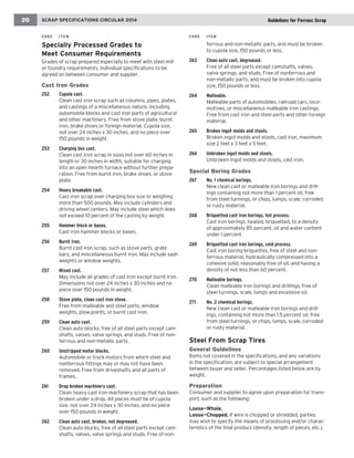 Specially Processed Grades to 
Meet Consumer Requirements 
Grades of scrap prepared especially to meet with steel mill or foundry requirements, individual specifications to be agreed on between consumer and supplier. 
Cast Iron Grades 
252 Cupola cast. 
Clean cast iron scrap such as columns, pipes, plates, and castings of a miscellaneous nature, including automobile blocks and cast iron parts of agricultural and other machinery. Free from stove plate, burnt iron, brake shoes or foreign material. Cupola size, not over 24 inches x 30 inches, and no piece over 150 pounds in weight. 
253 Charging box cast. 
Clean cast iron scrap in sizes not over 60 inches in length or 30 inches in width, suitable for charging into an open hearth furnace without further preparation. Free from burnt iron, brake shoes, or stove plate. 
254 Heavy breakable cast. 
Cast iron scrap over charging box size or weighing more than 500 pounds. May include cylinders and driving wheel centers. May include steel which does not exceed 10 percent of the casting by weight. 
255 Hammer block or bases. 
Cast iron hammer blocks or bases. 
256 Burnt iron. 
Burnt cast iron scrap, such as stove parts, grate bars, and miscellaneous burnt iron. May include sash weights or window weights. 
257 Mixed cast. 
May include all grades of cast iron except burnt iron. Dimensions not over 24 inches x 30 inches and no piece over 150 pounds in weight. 
258 Stove plate, clean cast iron stove. 
Free from malleable and steel parts, window weights, plow points, or burnt cast iron. 
259 Clean auto cast. 
Clean auto blocks; free of all steel parts except camshafts, valves, valve springs, and studs. Free of nonferrous and non-metallic parts. 
260 Unstripped motor blocks. 
Automobile or truck motors from which steel and nonferrous fittings may or may not have been removed. Free from driveshafts and all parts of frames. 
261 Drop broken machinery cast. 
Clean heavy cast iron machinery scrap that has been broken under a drop. All pieces must be of cupola size, not over 24 inches x 30 inches, and no piece over 150 pounds in weight. 
262 Clean auto cast, broken, not degreased. 
Clean auto blocks, free of all steel parts except camshafts, valves, valve springs and studs. Free of nonferrous and non-metallic parts, and must be broken to cupola size, 150 pounds or less. 
263 Clean auto cast, degreased. 
Free of all steel parts except camshafts, valves, valve springs, and studs. Free of nonferrous and non-metallic parts, and must be broken into cupola size, 150 pounds or less. 
264 Malleable. 
Malleable parts of automobiles, railroad cars, locomotives, or miscellaneous malleable iron castings. Free from cast iron and steel parts and other foreign material. 
265 Broken ingot molds and stools. 
Broken ingot molds and stools, cast iron, maximum size 2 feet x 3 feet x 5 feet. 
266 Unbroken ingot molds and stools. 
Unbroken ingot molds and stools, cast iron. 
Special Boring Grades 
267 No. 1 chemical borings. 
New clean cast or malleable iron borings and drillings containing not more than 1 percent oil, free from steel turnings, or chips, lumps, scale, corroded or rusty material. 
268 Briquetted cast iron borings, hot process. 
Cast iron borings, heated, briquetted, to a density of approximately 85 percent, oil and water content under 1 percent. 
269 Briquetted cast iron borings, cold process. 
Cast iron boring briquettes, free of steel and nonferrous material, hydraulically compressed into a cohesive solid, reasonably free of oil, and having a density of not less than 60 percent. 
270 Malleable borings. 
Clean malleable iron borings and drillings, free of steel turnings, scale, lumps and excessive oil. 
271 No. 2 chemical borings. 
New clean cast or malleable iron borings and drillings, containing not more than 1.5 percent oil, free from steel turnings, or chips, lumps, scale, corroded or rusty material. 
Steel From Scrap Tires 
General Guidelines 
Items not covered in the specifications, and any variations in the specification, are subject to special arrangement between buyer and seller. Percentages listed below are by weight. 
Preparation 
Consumer and supplier to agree upon preparation for transport, such as the following: 
Loose—Whole. 
Loose—Chopped. If wire is chopped or shredded, parties may wish to specify the means of processing and/or characteristics of the final product (density, length of pieces, etc.). 
SCRAP SPECIFICATIONS CIRCULAR 2014 
20 
Guidelines for Ferrous Scrap 
CODE ITEM 
CODE ITEM  