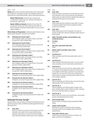 Baled. Bales of wire should maintain their form during loading, shipment, unloading, storage, and handling typical of that done at a consuming facility, unless otherwise specified. 
Baled—High Density. Hydraulically compressed, no dimension larger than 24”, density of at least 75 pounds per square foot. 
Baled—HRB/Low Density. Density of less than 75 pounds per square foot. Each bale secured with sufficient number of bale ties drawn tight to insure a satisfactory delivery. 
Other Means of Preparation. Individual specifications to be agreed upon between consumer and supplier. 
272 Pulled bead wire (Truck)—Grade 1. 
Not chopped; made up of loops of wire. Less than five percent (<5%) rubber/fiber. 
273 Pulled bead wire (Truck)—Grade 2. 
Not chopped; made up of loops of wire. Five to ten percent (5-10%) rubber/fiber. 
274 Pulled bead wire (Truck)—Grade 3. 
Not chopped; made up of loops of wire. Greater than ten percent (>10%) rubber/fiber. 
275 Pulled bead wire (Passenger)—Grade 1. 
Not chopped; made up of loops of wire. Less than five percent (<5%) rubber/fiber. 
276 Pulled bead wire (Passenger)—Grade 2. 
Not chopped; made up of loops of wire. Five to ten percent (5-10%) rubber/fiber. 
277 Pulled bead wire (Passenger)—Grade 3. 
Not chopped; made up of loops of wire. Greater than ten percent (>10%) rubber/fiber. 
278 Processed tire wire (Ferrous)—Grade 1. 
Chopped. Less than two percent (<2%) rubber/fiber. 
279 Processed tire wire (Ferrous)—Grade 2. 
Chopped. Less than five percent (<5%) rubber/fiber. 
280 Processed tire wire (Ferrous)—Grade 3. 
Chopped. Five to ten percent (5-10%) rubber/fiber. 
281 Processed tire wire (Ferrous)—Grade 4. 
Chopped. Ten to twenty percent (10-20%) rubber/ fiber. 
282 Processed tire wire (Ferrous)—Grade 5. 
Chopped. Greater than twenty percent (>20%) rubber/ fiber. 
Railroad Ferrous Scrap* 
Specifications of Association of American Railroads promulgated by its Purchases and Materials Management Division (Revised 1973) 
(2) Axles, Steel. 
Solid car and/or locomotive friction bearing, 8 inch diameter and under (free of axles with key-way between wheel seats, no axles of shorter lengths than distance between wheel seats to be included). 
(2A) Axles, Steel. 
Solid car and/or locomotive friction bearing over 8 inch diameter (free of axles with key-way between wheel seats, no axles of shorter length than distance between wheel seats to be included). 
(3) Axles, Steel. 
Roller bearing 8 inch diameter and under (no axles of shorter lengths than distance between wheel seats to be included). 
(3A) Axles, Steel. 
Roller bearing over 8 inch diameter (no axles of shorter length than distance between wheel seats to be included). 
(4) Spikes, Track Bolts and Nuts, and Lock Washers, may include Rail Anchors. 
(5) Tie Plates. 
Steel. 
(6) Rail Joints, Angle and/or Splice Bars. 
Steel. 
(9) Bolsters and/or Truck Sides, Frames: Uncut. 
Cast steel. 
(11) Cast Steel, No. 2. 
Steel castings, over 18 inches wide and/or over 5 feet long. 
(11A) Cast Steel, No. 1. 
Steel castings, 18 inches and under, not over 5 feet long, including cut truck side frames and bolsters. 
(12) Cast Iron, No. 1. 
Cast iron scrap, such as columns, pipes, plates, and/ or castings of miscellaneous nature, but free from stove plates, brake shoes, and burnt scrap. Must be cupola size, not over 24 x 30 inches in dimension and no piece to weigh over 150 pounds. Must be free from foreign material. 
(13) Cast Iron, No. 2. 
Pieces weighing over 150 pounds, but not more than 500 pounds. Free from burnt cast. 
(14) Cast Iron, No. 3. 
Pieces weighing over 500 pounds; includes cylinders, driving wheel centers and/or all other castings. (Free from hammer blocks or bases.) 
(15) Cast Iron, No. 4. 
Burnt cast iron scrap, such as grate bars, stove parts and/or miscellaneous burnt scrap. 
(16) Cast Iron Brake Shoes. 
Brakes shoes of all types except composition-filled shoes. 
(17) Couplers and/or Knuckles. 
Railroad car and/or locomotive steel couplers, knuckles and/or locks stripped clean of all other attachments. 
(18) Frogs and/or Switches, uncut. 
Steel frogs and switches that have not been cut apart, exclusive of manganese. 
INSTITUTE OF SCRAP RECYCLING INDUSTRIES, INC. 
21 
Guidelines for Ferrous Scrap 
CODE ITEM 
CODE ITEM  