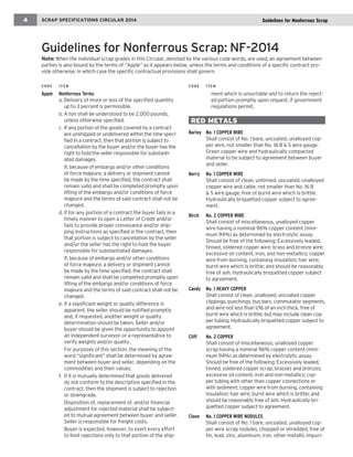 4 SCRAP SPECIFICATIONS CIRCULAR 2008 
Apple Nonferrous Terms 
a. Delivery of more or less of the specified quantity 
up to 3 percent is permissible. 
b. A ton shall be understood to be 2,000 pounds, 
unless otherwise specified. 
c. If any portion of the goods covered by a contract 
are unshipped or undelivered within the time speci-fied 
in a contract, then that portion is subject to 
cancellation by the buyer and/or the buyer has the 
right to hold the seller responsible for substanti-ated 
damages. 
If, because of embargo and/or other conditions 
of force majeure, a delivery or shipment cannot 
be made by the time specified, the contract shall 
remain valid and shall be completed promptly upon 
lifting of the embargo and/or conditions of force 
majeure and the terms of said contract shall not be 
changed. 
d. If for any portion of a contract the buyer fails in a 
timely manner to open a Letter of Credit and/or 
fails to provide proper conveyance and/or ship-ping 
instructions as specified in the contract, then 
that portion is subject to cancellation by the seller 
and/or the seller has the right to hold the buyer 
responsible for substantiated damages. 
If, because of embargo and/or other conditions 
of force majeure, a delivery or shipment cannot 
be made by the time specified, the contract shall 
remain valid and shall be completed promptly upon 
lifting of the embargo and/or conditions of force 
majeure and the terms of said contract shall not be 
changed. 
e. If a significant weight or quality difference is 
apparent, the seller should be notified promptly 
and, if requested, another weight or quality 
determination should be taken. Seller and/or 
buyer should be given the opportunity to appoint 
an independent surveyor or a representative to 
verify weights and/or quality. 
For purposes of this section, the meaning of the 
word “significant” shall be determined by agree-ment 
between buyer and seller, depending on the 
commodities and their values. 
f. If it is mutually determined that goods delivered 
do not conform to the description specified in the 
contract, then the shipment is subject to rejection 
or downgrade. 
Disposition of, replacement of, and/or financial 
adjustment for rejected material shall be subject-ed 
to mutual agreement between buyer and seller. 
Seller is responsible for freight costs. 
Buyer is expected, however, to exert every effort 
to limit rejections only to that portion of the ship-ment 
which is unsortable and to return the reject-ed 
portion promptly upon request, if government 
regulations permit. 
Barley No. 1 COPPER WIRE 
Shall consist of No. 1 bare, uncoated, unalloyed cop-per 
wire, not smaller than No. 16 B & S wire gauge. 
Green copper wire and hydraulically compacted 
material to be subject to agreement between buyer 
and seller. 
Berry No. 1 COPPER WIRE 
Shall consist of clean, untinned, uncoated, unalloyed 
copper wire and cable, not smaller than No. 16 B 
& S wire gauge, free of burnt wire which is brittle. 
Hydraulically briquetted copper subject to agree-ment. 
Birch No. 2 COPPER WIRE 
Shall consist of miscellaneous, unalloyed copper 
wire having a nominal 96% copper content (mini-mum 
94%) as determined by electrolytic assay. 
Should be free of the following: Excessively leaded, 
tinned, soldered copper wire; brass and bronze wire; 
excessive oil content, iron, and non-metallics; copper 
wire from burning, containing insulation; hair wire; 
burnt wire which is brittle; and should be reasonably 
free of ash. Hydraulically briquetted copper subject 
to agreement. 
Candy No. 1 HEAVY COPPER 
Shall consist of clean, unalloyed, uncoated copper 
clippings, punchings, bus bars, commutator segments, 
and wire not less than 1/16 of an inch thick, free of 
burnt wire which is brittle; but may include clean cop-per 
tubing. Hydraulically briquetted copper subject to 
agreement. 
Cliff No. 2 COPPER 
Shall consist of miscellaneous, unalloyed copper 
scrap having a nominal 96% copper content (mini-mum 
94%) as determined by electrolytic assay. 
Should be free of the following: Excessively leaded, 
tinned, soldered copper scrap; brasses and bronzes; 
excessive oil content, iron and non-metallics; cop-per 
tubing with other than copper connections or 
with sediment; copper wire from burning, containing 
insulation; hair wire; burnt wire which is brittle; and 
should be reasonably free of ash. Hydraulically bri-quetted 
copper subject to agreement. 
Clove No. 1 COPPER WIRE NODULES 
Shall consist of No. 1 bare, uncoated, unalloyed cop-per 
wire scrap nodules, chopped or shredded, free of 
tin, lead, zinc, aluminum, iron, other metallic impuri- 
2014 
Guidelines for Nonferrous Scrap: NF-2014 
Note: When the individual scrap grades in this Circular, denoted by the various code words, are used, an agreement between 
parties is also bound by the terms of “Apple” as it appears below, unless the terms and conditions of a specific contract pro-vide 
otherwise, in which case the specific contractual provisions shall govern. 
CODE ITEM CODE ITEM 
RED METALS 
Guidelines for Nonferrous Scrap 
 