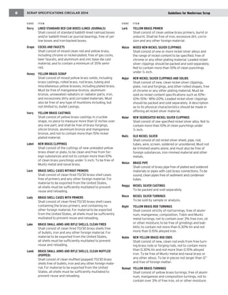 6 SCRAP SPECIFICATIONS CIRCULAR 2008 running chapter head 
Ferry LINED STANDARD RED CAR BOXES (LINED JOURNALS) 
Shall consist of standard babbitt-lined railroad boxes 
and/or babbitt-lined car journal bearings, free of yel-low 
boxes and iron-backed boxes. 
Grape COCKS AND FAUCETS 
Shall consist of mixed clean red and yellow brass, 
including chrome or nickel-plated, free of gas cocks, 
beer faucets, and aluminum and zinc base die cast 
material, and to contain a minimum of 35% semi-red. 
Honey YELLOW BRASS SCRAP 
Shall consist of mixed yellow brass solids, including 
brass castings, rolled brass, rod brass, tubing and 
miscellaneous yellow brasses, including plated brass. 
Must be free of manganese-bronze, aluminum-bronze, 
unsweated radiators or radiator parts, iron, 
and excessively dirty and corroded materials. Must 
also be free of any type of munitions including, but 
not limited to, bullet casings. 
Ivory YELLOW BRASS CASTINGS 
Shall consist of yellow brass castings in crucible 
shape, no piece to measure more than 12 inches over 
any one part; and shall be free of brass forgings, 
silicon bronze, aluminum bronze and manganese 
bronze, and not to contain more than 15% nickel 
plated material. 
Label NEW BRASS CLIPPINGS 
Shall consist of the cuttings of new unleaded yellow 
brass sheet or plate, to be clean and free from for-eign 
substances and not to contain more than 10% 
of clean brass punchings under 1/4 inch. To be free of 
Muntz metal and naval brass. 
Lace BRASS SHELL CASES WITHOUT PRIMERS 
Shall consist of clean fired 70/30 brass shell cases 
free of primers and any other foreign material. For 
material to be exported from the United States, 
all shells must be sufficiently mutilated to prevent 
reuse and reloading. 
Lady BRASS SHELL CASES WITH PRIMERS 
Shall consist of clean fired 70/30 brass shell cases 
containing the brass primers, and containing no 
other foreign material. For material to be exported 
from the United States, all shells must be sufficiently 
mutilated to prevent reuse and reloading. 
Lake BRASS SMALL ARMS AND RIFLE SHELLS, CLEAN FIRED 
Shall consist of clean fired 70/30 brass shells free 
of bullets, iron and any other foreign material. For 
material to be exported from the United States, 
all shells must be sufficiently mutilated to prevent 
reuse and reloading. 
Lamb BRASS SMALL ARMS AND RIFLE SHELLS, CLEAN MUFFLED 
(POPPED) 
Shall consist of clean muffled (popped) 70/30 brass 
shells free of bullets, iron and any other foreign mate-rial. 
For material to be exported from the United 
States, all shells must be sufficiently mutilated to 
prevent reuse and reloading. 
Lark YELLOW BRASS PRIMER 
Shall consist of clean yellow brass primers, burnt or 
unburnt. Shall be free of iron, excessive dirt, corro-sion 
and any other foreign material. 
Maize MIXED NEW NICKEL SILVER CLIPPINGS 
Shall consist of one or more nickel silver alloys and 
the range of nickel content to be specified, free of 
chrome or any other plating material. Leaded nickel 
silver clippings should be packed and sold separately. 
Not to contain more than 10% of clean punchings 
under 1/4 inch. 
Major NEW NICKEL SILVER CLIPPINGS AND SOLIDS 
Shall consist of new, clean nickel silver clippings, 
plate, rod and forgings, and other rolled shapes, free 
of chrome or any other plating material. Must be 
sold on nickel content specifications such as 10%– 
12%–15%– 18%–20%. Leaded nickel silver clippings 
should be packed and sold separately. A description 
as to its physical characteristics should be made in 
offering all nickel silver material. 
Malar NEW SEGREGATED NICKEL SILVER CLIPPINGS 
Shall consist of one specified nickel silver alloy. Not to 
contain more than 10% of clean punchings under 
1/4 inch. 
Malic OLD NICKEL SILVER 
Shall consist of old nickel silver sheet, pipe, rod, 
tubes, wire, screen, soldered or unsoldered. Must not 
be trimmed seams alone, and must also be free of 
foreign substances, iron rimmed material and other 
metals. 
Melon BRASS PIPE 
Shall consist of brass pipe free of plated and soldered 
materials or pipes with cast brass connections. To be 
sound, clean pipes free of sediment and condenser 
tubes. 
Naggy NICKEL SILVER CASTINGS 
To be packed and sold separately. 
Niece NICKEL SILVER TURNINGS 
To be sold by sample or analysis. 
Night YELLOW BRASS ROD TURNINGS 
Shall consist strictly of rod turnings, free of alumi-num, 
manganese, composition, Tobin and Muntz 
metal turnings; not to contain over 3% free iron, oil 
or other moisture; to be free of grindings and bab-bitts; 
to contain not more than 0.30% tin and not 
more than 0.15% alloyed iron. 
Noble NEW YELLOW BRASS ROD ENDS 
Shall consist of new, clean rod ends from free turn-ing 
brass rods or forging rods, not to contain more 
than 0.30% tin and not more than 0.15% alloyed 
iron. To be free of Muntz metal and naval brass or 
any other alloys. To be in pieces not larger than 12” 
and free of foreign matter. 
Nomad YELLOW BRASS TURNINGS 
Shall consist of yellow brass turnings, free of alumi-num, 
manganese and composition turnings, not to 
contain over 3% of free iron, oil or other moisture; 
2014 Guidelines for Nonferrous Scrap 
CODE ITEM CODE ITEM 
 