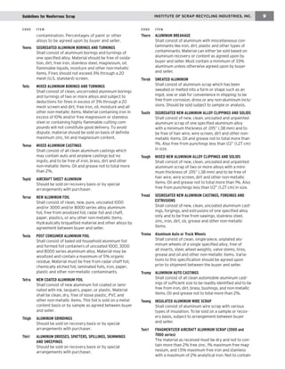 contamination. Percentages of paint or other alloys to be agreed upon by buyer and seller. 
Teens SEGREGATED ALUMINUM BORINGS AND TURNINGS 
Shall consist of aluminum borings and turnings of one specified alloy. Material should be free of oxidation, dirt, free iron, stainless steel, magnesium, oil, flammable liquids, moisture and other non-metallic items. Fines should not exceed 3% through a 20 mesh (U.S. standard) screen. 
Telic MIXED ALUMINUM BORINGS AND TURNINGS 
Shall consist of clean, uncorroded aluminum borings and turnings of two or more alloys and subject to deductions for fines in excess of 3% through a 20 mesh screen and dirt, free iron, oil, moisture and all other non-metallic items. Material containing iron in excess of 10% and/or free magnesium or stainless steel or containing highly flammable cutting compounds will not constitute good delivery. To avoid dispute, material should be sold on basis of definite maximum zinc, tin and magnesium content. 
Tense MIXED ALUMINUM CASTINGS 
Shall consist of all clean aluminum castings which may contain auto and airplane castings but no ingots, and to be free of iron, brass, dirt and other non-metallic items. Oil and grease not to total more than 2%. 
Tepid AIRCRAFT SHEET ALUMINUM 
Should be sold on recovery basis or by special arrangements with purchaser. 
Terse NEW ALUMINUM FOIL 
Shall consist of clean, new, pure, uncoated 1000 and/or 3000 and/or 8000 series alloy aluminum foil, free from anodized foil, radar foil and chaff, paper, plastics, or any other non-metallic items. Hydraulically briquetted material and other alloys by agreement between buyer and seller. 
Tesla POST CONSUMER ALUMINUM FOIL 
Shall consist of baled old household aluminum foil and formed foil containers of uncoated 1000, 3000 and 8000 series aluminum alloy. Material may be anodized and contain a maximum of 5% organic residue. Material must be free from radar chaff foil, chemically etched foil, laminated foils, iron, paper, plastic and other non-metallic contaminants. 
Tetra NEW COATED ALUMINUM FOIL 
Shall consist of new aluminum foil coated or laminated with ink, lacquers, paper, or plastic. Material shall be clean, dry, free of loose plastic, PVC and other non-metallic items. This foil is sold on a metal content basis or by sample as agreed between buyer and seller. 
Thigh ALUMINUM GRINDINGS 
Should be sold on recovery basis or by special arrangements with purchaser. 
Thirl ALUMINUM DROSSES, SPATTERS, SPILLINGS, SKIMMINGS AND SWEEPINGS 
Should be sold on recovery basis or by special arrangements with purchaser. 
Thorn ALUMINUM BREAKAGE 
Shall consist of aluminum with miscellaneous contaminants like iron, dirt, plastic and other types of contaminants. Material can either be sold based on aluminum recovery or content as agreed upon by buyer and seller. Must contain a minimum of 33% aluminum unless otherwise agreed upon by buyer and seller. 
Throb SWEATED ALUMINUM 
Shall consist of aluminum scrap which has been sweated or melted into a form or shape such as an ingot, sow or slab for convenience in shipping; to be 
free from corrosion, dross or any non-aluminum inclusions. Should be sold subject to sample or analysis. 
Tooth SEGREGATED NEW ALUMINUM ALLOY CLIPPINGS AND SOLIDS 
Shall consist of new, clean, uncoated and unpainted aluminum scrap of one specified aluminum alloy with a minimum thickness of .015” (.38 mm) and to be free of hair wire, wire screen, dirt and other non- metallic items. Oil and grease not to total more than 1%. Also free from punchings less than 1/2” (1.27 cm) in size. 
Tough MIXED NEW ALUMINUM ALLOY CLIPPINGS AND SOLIDS 
Shall consist of new, clean, uncoated and unpainted aluminum scrap of two or more alloys with a minimum thickness of .015” (.38 mm) and to be free of hair wire, wire screen, dirt and other non-metallic items. Oil and grease not to total more than 1%. Also free from punchings less than 1/2” (1.27 cm) in size. 
Tread SEGREGATED NEW ALUMINUM CASTINGS, FORGINGS AND EXTRUSIONS 
Shall consist of new, clean, uncoated aluminum castings, forgings, and extrusions of one specified alloy only and to be free from sawings, stainless steel, zinc, iron, dirt, oil, grease and other non-metallic items. 
Troma Aluminum Auto or Truck Wheels 
Shall consist of clean, single-piece, unplated aluminum wheels of a single specified alloy, free of all inserts, steel, wheel weights, valve stems, tires, grease and oil and other non-metallic items. Variations to this specification should be agreed upon prior to shipment between the buyer and seller. 
Trump ALUMINUM AUTO CASTINGS 
Shall consist of all clean automobile aluminum castings of sufficient size to be readily identified and to be free from iron, dirt, brass, bushings, and non-metallic items. Oil and grease not to total more than 2%. 
Twang INSULATED ALUMINUM WIRE SCRAP 
Shall consist of aluminum wire scrap with various types of insulation. To be sold on a sample or recovery basis, subject to arrangement between buyer and seller. 
Twirl FRAGMENTIZER AIRCRAFT ALUMINUM SCRAP (2000 and 7000 series) 
The material as received must be dry and not to contain more than 2% free zinc, 1% maximum free magnesium, and 1.5% maximum free iron and stainless with a maximum of 2% analytical iron. Not to contain 
INSTITUTE OF SCRAP RECYCLING INDUSTRIES, INC. 
9 
Guidelines for Nonferrous Scrap 
CODE ITEM 
CODE ITEM  
