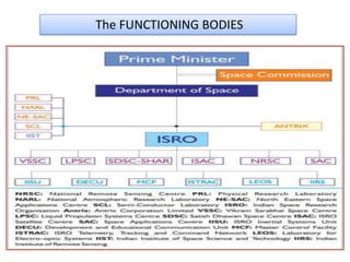 The FUNCTIONING BODIES
 