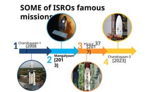 SOME of ISROs famous
missions
Chandrayaan-1
(2008
)
1
Mangalyaan
[201
3]
2
3PSLV-C 37
[201
7]
4
Chandrayaan-3
[2023]
 