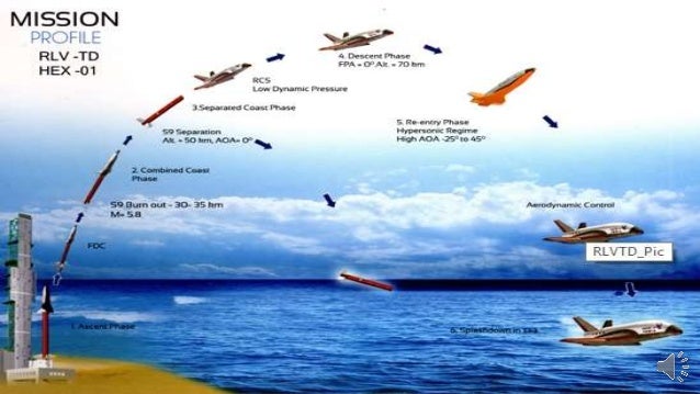 Isro Plans Technology Demonstration Of Reusable Launch Vehicle Mission