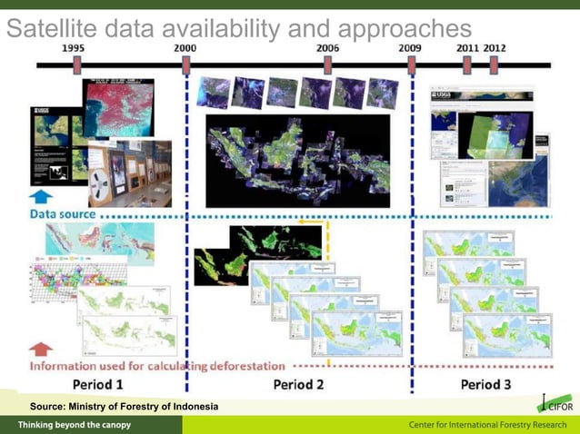 Assessment of Large Scale Land Cover Change Classification and Drivers ...