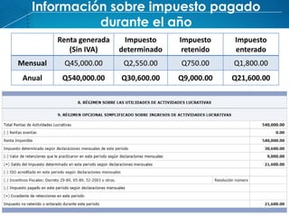 Información sobre impuesto pagado
durante el año
Renta generada
(Sin IVA)
Impuesto
determinado
Impuesto
retenido
Impuesto
enterado
Mensual Q45,000.00 Q2,550.00 Q750.00 Q1,800.00
Anual Q540,000.00 Q30,600.00 Q9,000.00 Q21,600.00
 